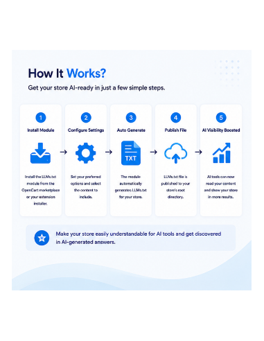 OpenCart LLMs.txt Generator Extension | AI Search & LLM Optimization