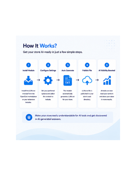 OpenCart LLMs.txt Generator Extension | AI Search & LLM Optimization