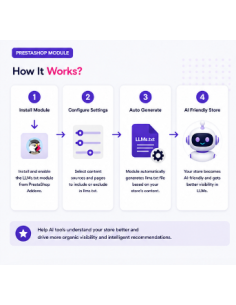 Prestashop LLMs.txt-Generator-Modul | KI-Suche und LLM-Optimierung 2