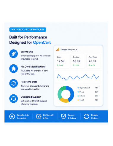 OpenCart Google Tag Manager & Google Analytics Extension | GA4 Integration