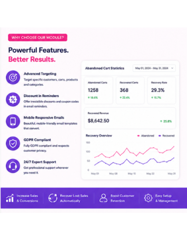Prestashop Abandoned Cart Reminder Module | Cart Recovery & Email Automation