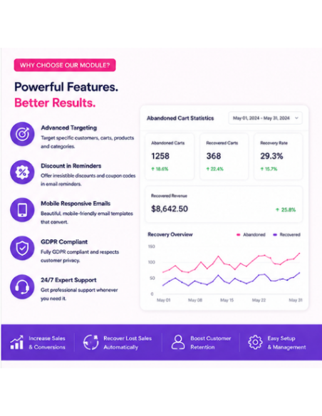 Prestashop Abandoned Cart Reminder Module | Cart Recovery & Email Automation