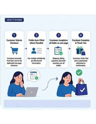 Prestashop One Page Checkout Module | Fast & Responsive Checkout