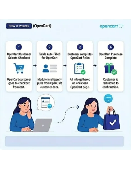OpenCart-Erweiterung für den One-Page-Checkout | Schneller und responsiver Checkout