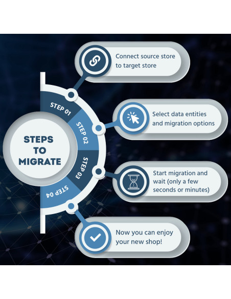 PrestaShop Store Migration Service | Secure & Hassle-Free Migration | Celorxis