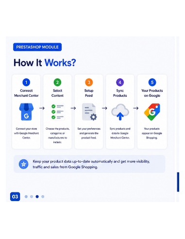 Prestashop Google Shopping Integration Module | Google Merchant Feed