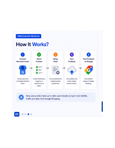 Prestashop Google Shopping Integration Module | Google Merchant Feed
