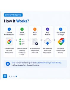 OpenCart-Erweiterung zur Integration von Google Shopping | Google Merchant Center-Feed 2