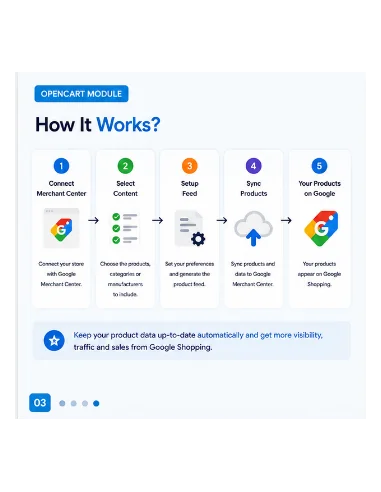 OpenCart-Erweiterung zur Integration von Google Shopping | Google Merchant Center-Feed