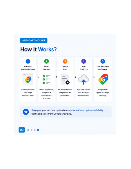 OpenCart Google Shopping Integration Extension | Google Merchant Center Feed