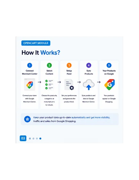 OpenCart-Erweiterung zur Integration von Google Shopping | Google Merchant Center-Feed